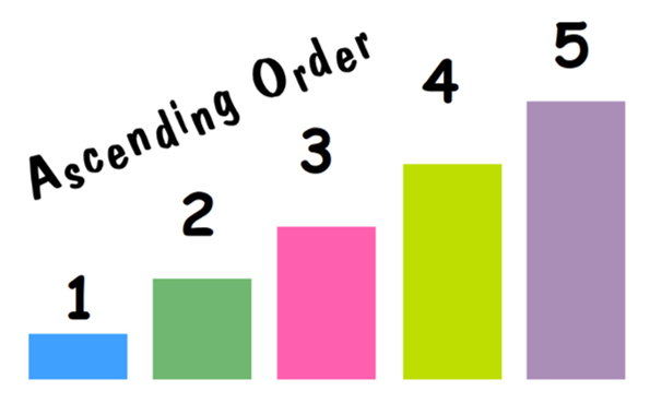 Ascending Order 